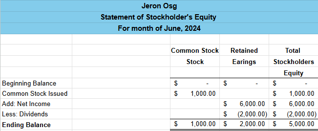 Statement of Stockholders Equity Template from Jeron Osg Media